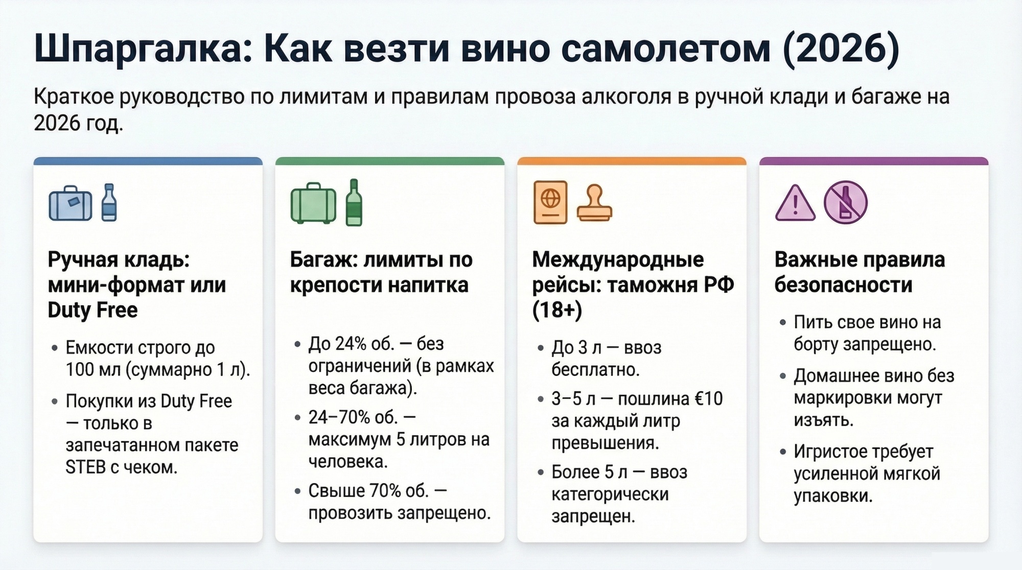 Как провозить вино в самолете: полное руководство для багажа и ручной клади в 2026 году