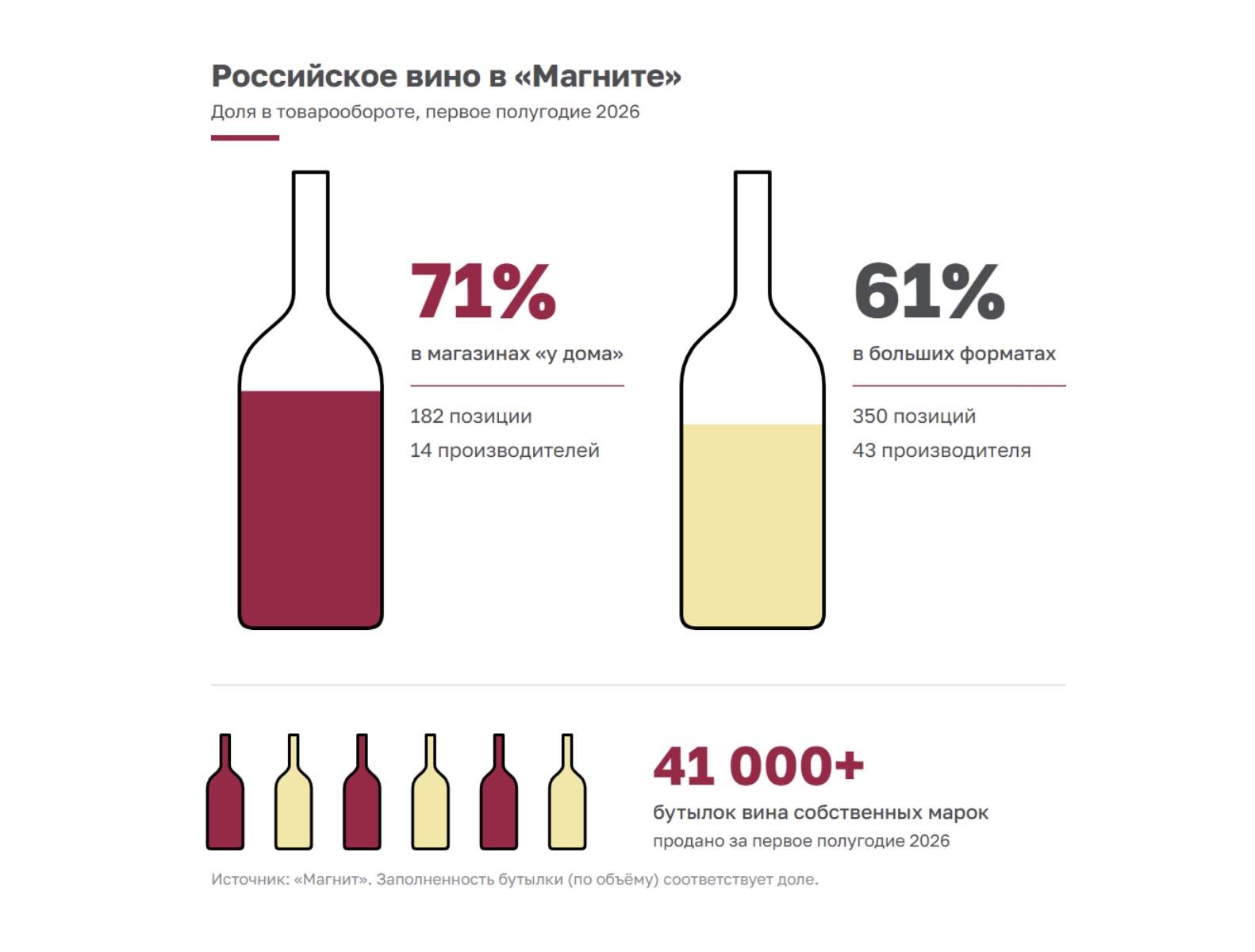 От «фантомных» лоз до заказа вин через интернет: о чем говорили в первый день Российского винодельческого форума