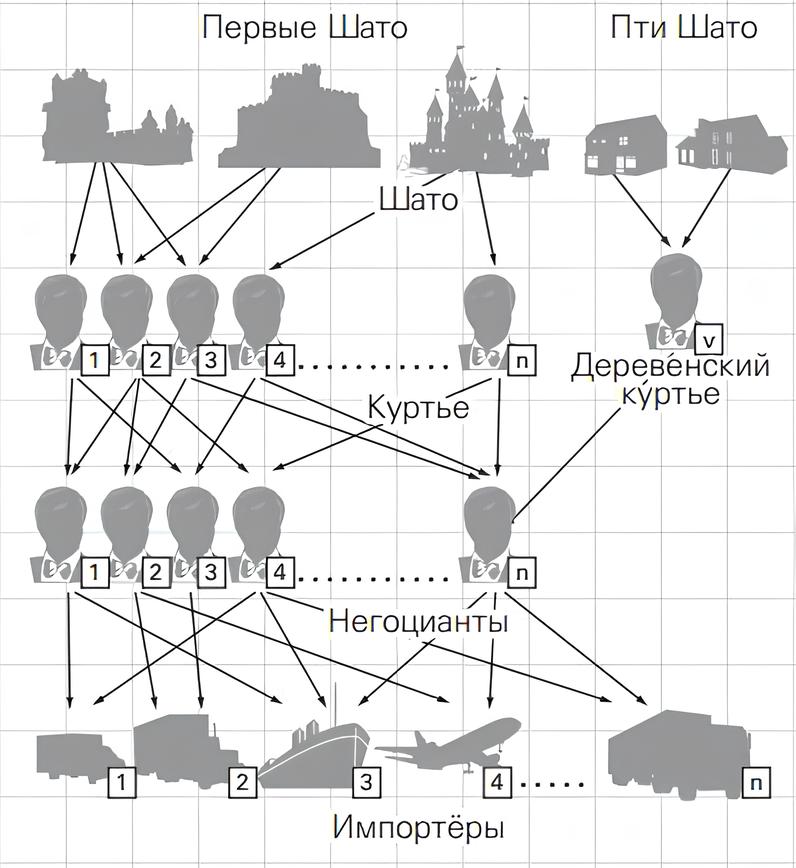 Примёрное поведение