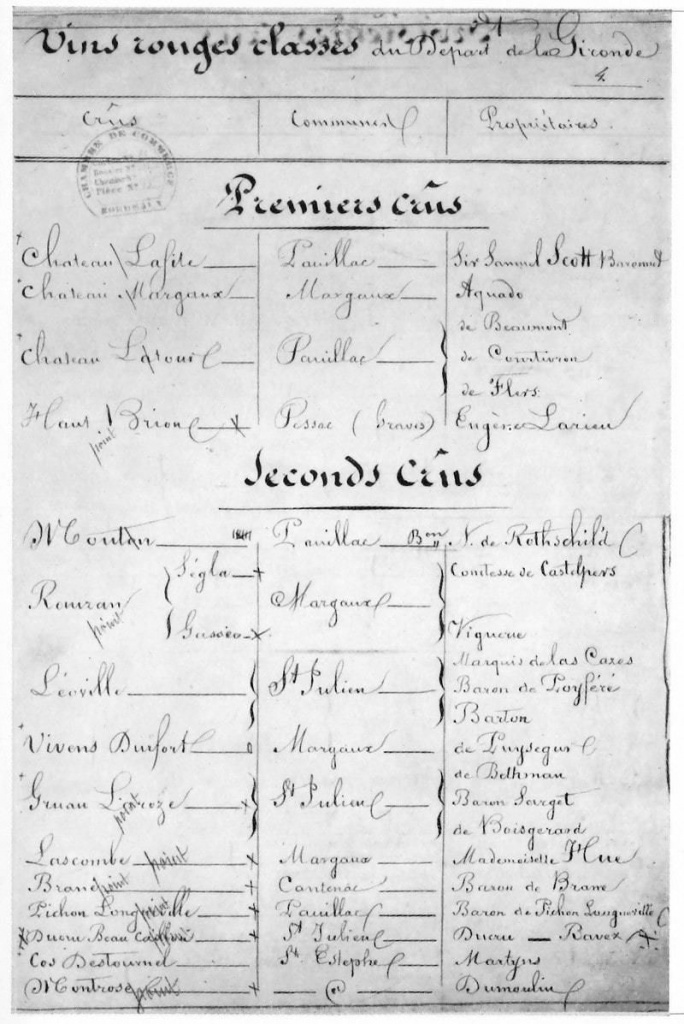 Классификация вин Медока 1855 года