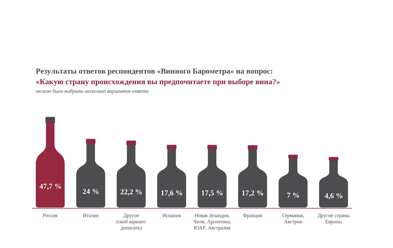 От «фантомных» лоз до заказа вин через интернет: о чем говорили в первый день Российского винодельческого форума