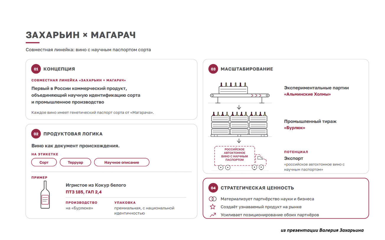 От ухищрений сомелье до цифровой платформы: что обсуждали на втором дне Российского винодельческого форума